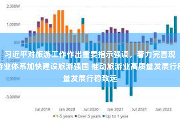 习近平对旅游工作作出重要指示强调，着力完善现代旅游业体系加快建设旅游强国 推动旅游业高质量发展行稳致远