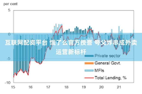 互联网配资平台 饿了么官方授誉 夸父炸串成外卖运营新标杆