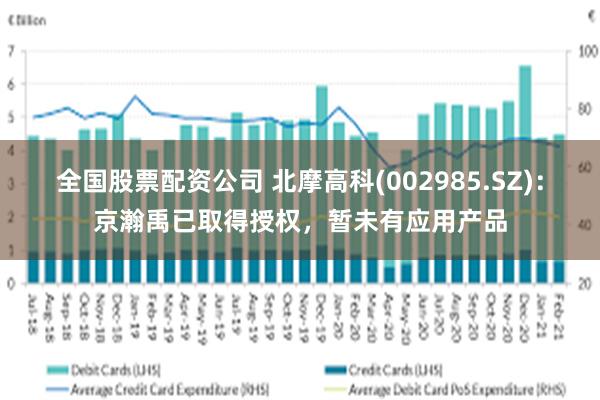全国股票配资公司 北摩高科(002985.SZ)：京瀚禹已取得授权，暂未有应用产品